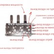 Распределительный клапан на 3 инструмента